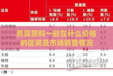 燕窝原料一般在什么价格的区间及市场销售情况