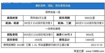 燕窝原料一般在什么价格的区间及市场销售情况