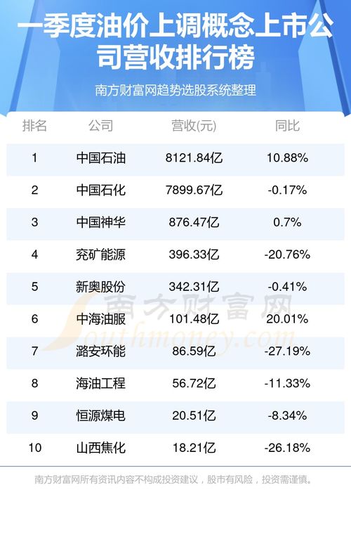 '精选燕窝送礼攻略：不同价位推荐，选哪种价格区间更合适'