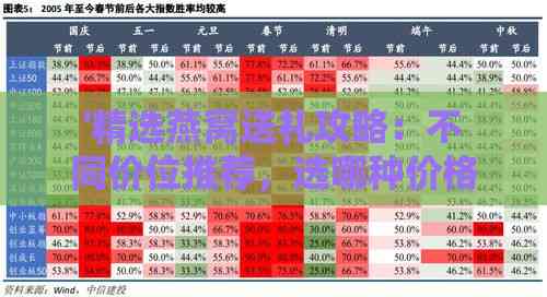 '精选燕窝送礼攻略：不同价位推荐，选哪种价格区间更合适'