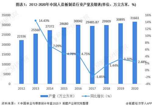 金丝燕窝产量及市场供需状况分析