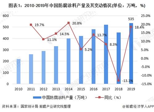 金丝燕窝产量及市场供需状况分析