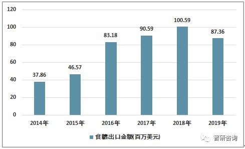 金丝燕窝产量及市场供需状况分析