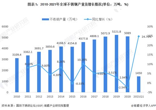 金丝燕窝产量及市场供需状况分析