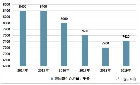 金丝燕窝产量及市场供需状况分析