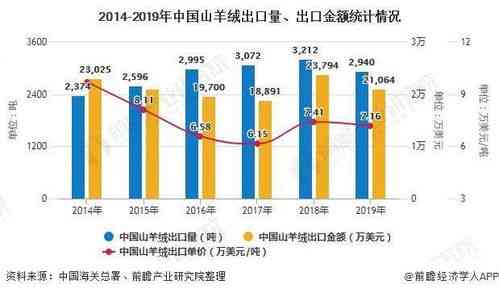 金丝燕窝产量及市场供需状况分析