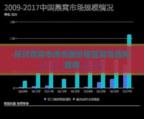 探讨燕窝市场合理价格区间与选购指南