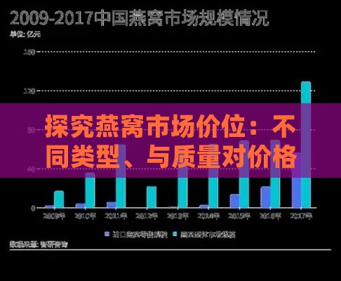 探究燕窝市场价位：不同类型、与质量对价格的影响分析