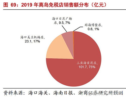 深度解析：免泡舒展燕窝的全方位优势与选购指南