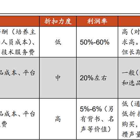 揭秘：如何辨别正宗高品质燕窝的外观特征