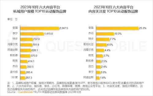 2023权威盘点：燕窝知名精选与购买指南