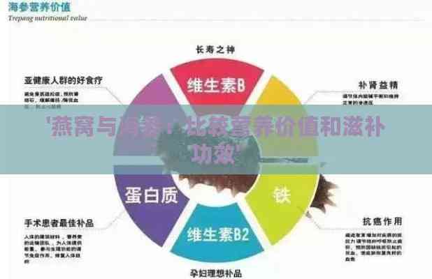 '燕窝与海参：比较营养价值和滋补功效'