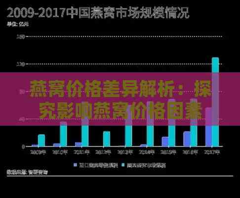 燕窝价格差异解析：探究影响燕窝价格因素的全方位指南