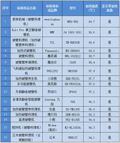 燕窝便宜与贵的区别：价格差异及品质对比分析