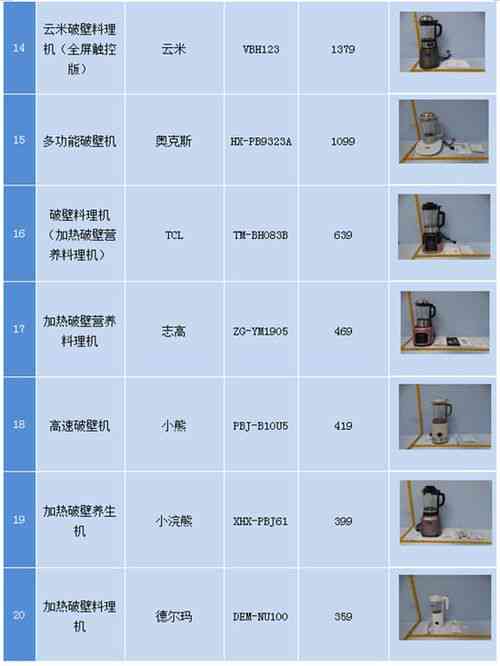 燕窝便宜与贵的区别：价格差异及品质对比分析