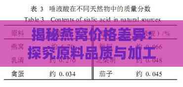 揭秘燕窝价格差异：探究原料品质与加工成本如何影响价格走势