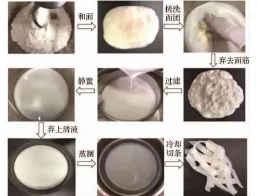 燕窝蛋白面料是什么做的啊：揭秘其独特成分与制作工艺