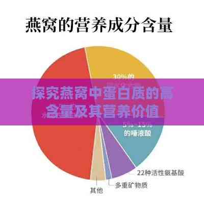 探究燕窝中蛋白质的高含量及其营养价值