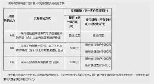 燕窝分几行吗什么意思啊：探究燕窝分级的标准与含义