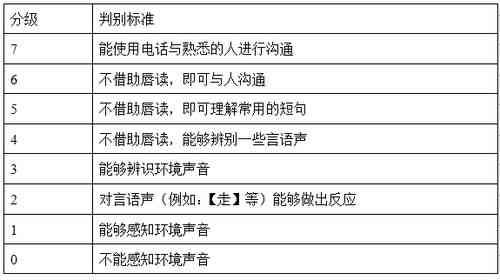 燕窝分几行吗什么意思啊：探究燕窝分级的标准与含义