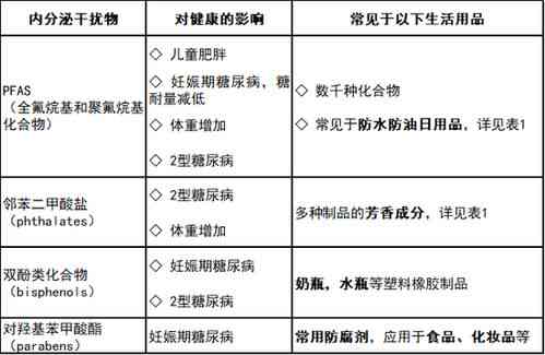 揭秘燕窝中的白色物质：成分、成因及其对健康的影响