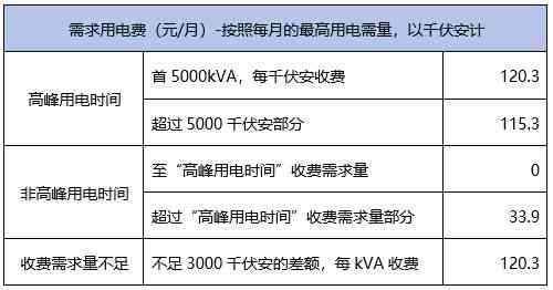 深入解析燕窝挑选：如何评估其关键营养成分含量