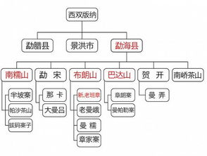 揭秘马来西亚燕窝主要产地：全面梳理各产区产量与品质差异