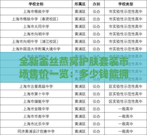 全新金丝燕窝护肤套装市场售价一览：多少钱能拥有一套？