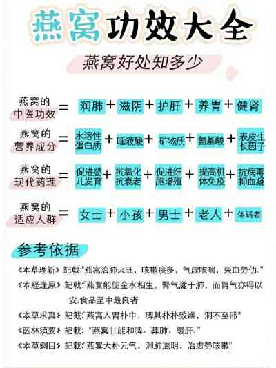 燕窝肽的全面指南：功效、作用机制、食用禁忌与正确食用方法解析