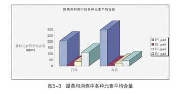 探究燕窝等级差异：燕窝品质区别与关键因素解析