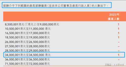 揭秘声称燕窝价格亲民的主播名单及其实际性价比分析