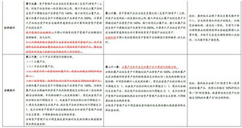 全面解析：何时购买雨季燕窝及其优势与挑选指南