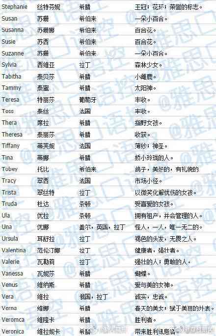 有燕窝的女孩叫什么名字呢：中英文名字推荐及好听选项