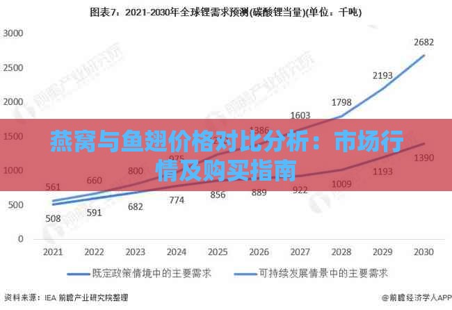 燕窝与鱼翅价格对比分析：市场行情及购买指南