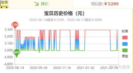 燕窝与鱼翅价格对比分析：市场行情及购买指南