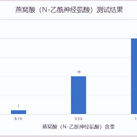 配燕窝的糖叫什么：糖的名字及其别称