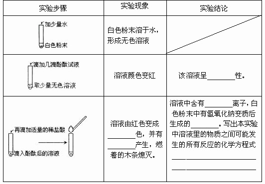 '探究燕窝泡发水中漂白剂残留对颜色的影响'