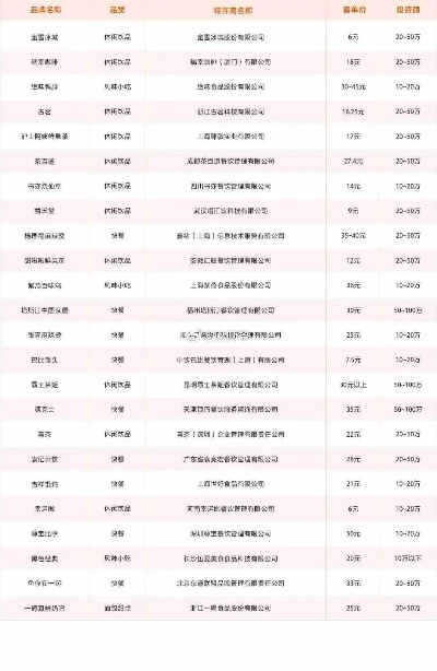 2023热门燕窝甜品加盟店榜单：精选排名与投资指南