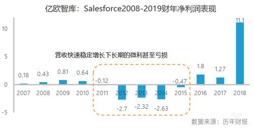 '长时间浸泡燕窝可能产生的变化与影响分析'