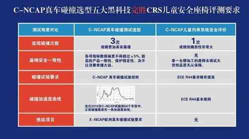 全方位解析：如何挑选与鉴别高品质燕窝的全方位指南