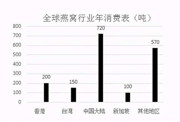 燕窝与鱼翅价格对比：探究两者的市场价值与消费趋势