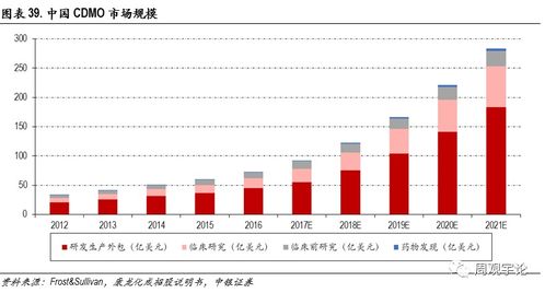 燕窝市场增速迅猛：高端化、年轻化战略引领行业增长新趋势