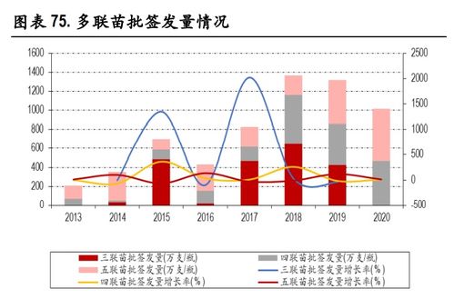 燕窝市场增速迅猛：高端化、年轻化战略引领行业增长新趋势