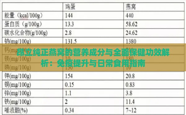 昂立纯正燕窝的营养成分与全面保健功效解析：免疫提升与日常食用指南