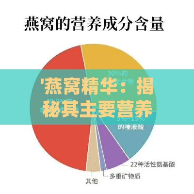 '燕窝精华：揭秘其主要营养成分与滋养功效'