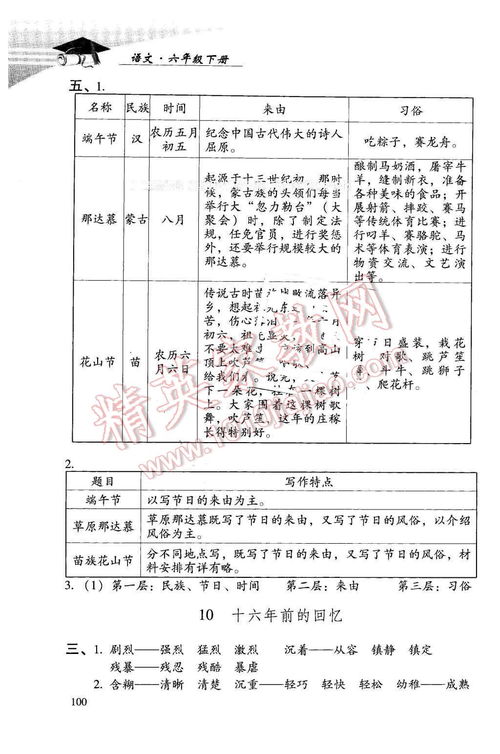 探究燕窝颜色发黑的原因及正常与否：常见问题解析与品质判断指南