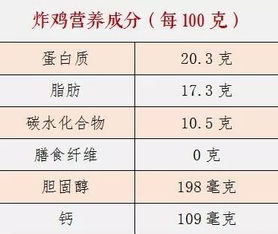 燕窝中的哪些成分可能导致体重增加？全面解析燕窝营养与体重管理关系