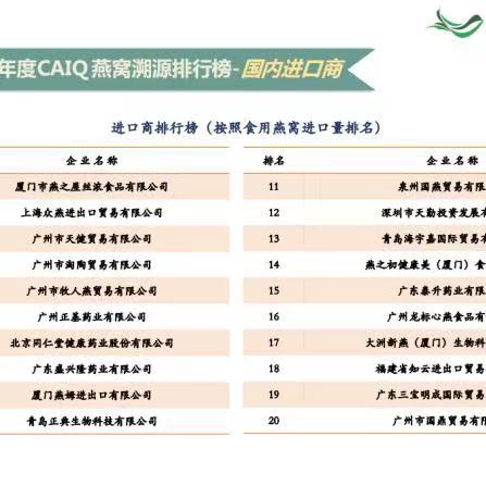 盘点国内热门燕窝排行榜：哪款燕窝品质更佳价格如何