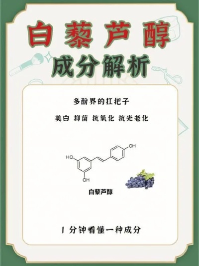 燕窝白藜芦醇有什么功效