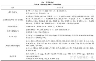 燕窝不如鸡蛋是真的吗：专家称营养比较及数据证明